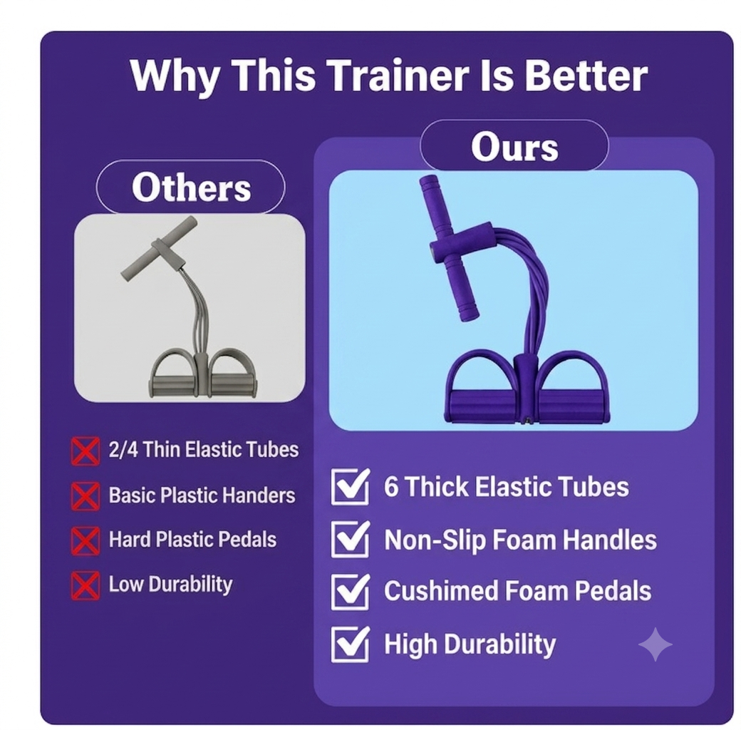 TRUEFIT™ YOGA PEDAL PULLER ( Fitness Resistance Band)